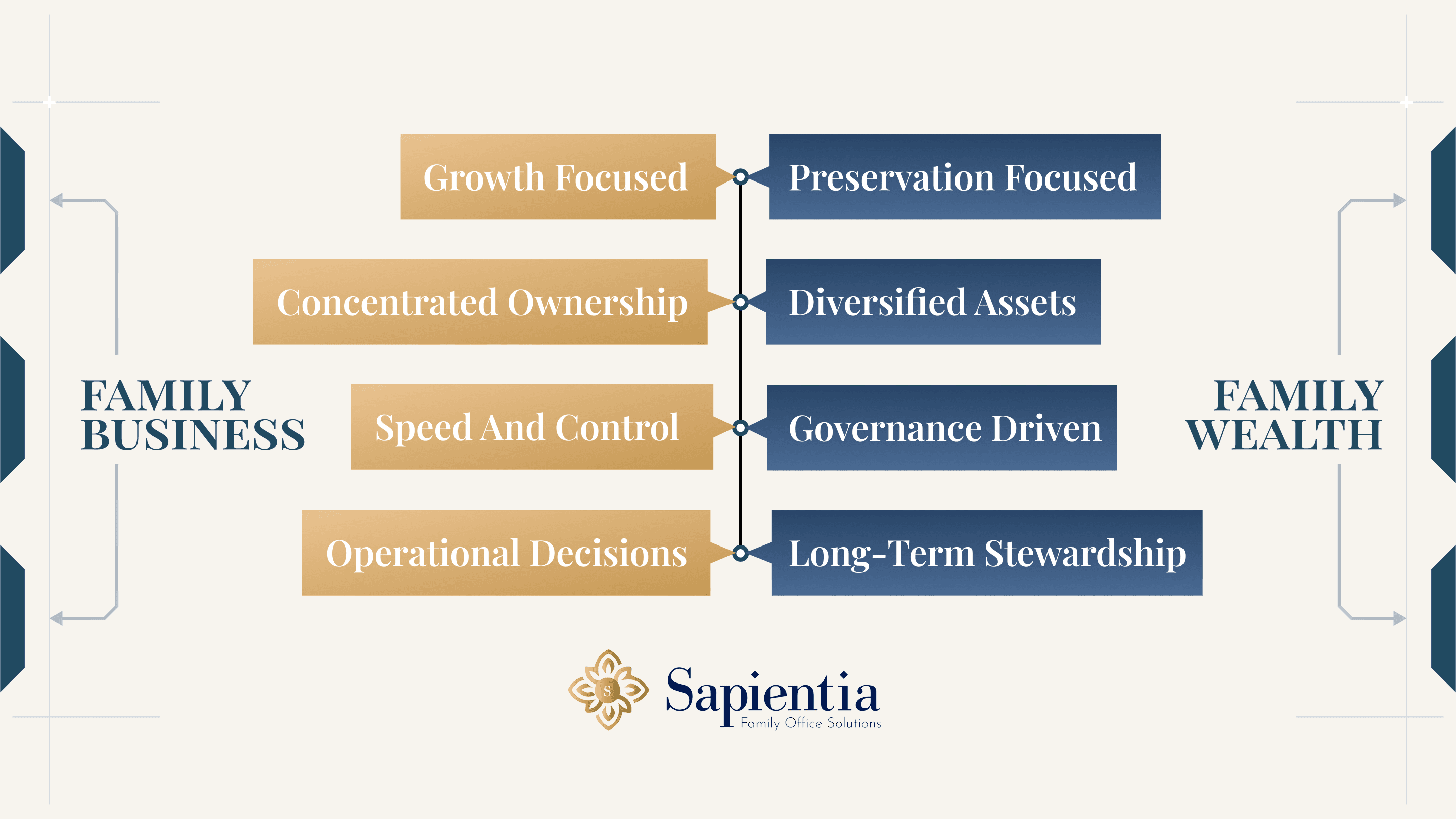 Family Business and Family Wealth: Why Both Require Different Thinking