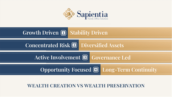 Wealth Creation and Wealth Preservation: Why Both Require Different Strategies
